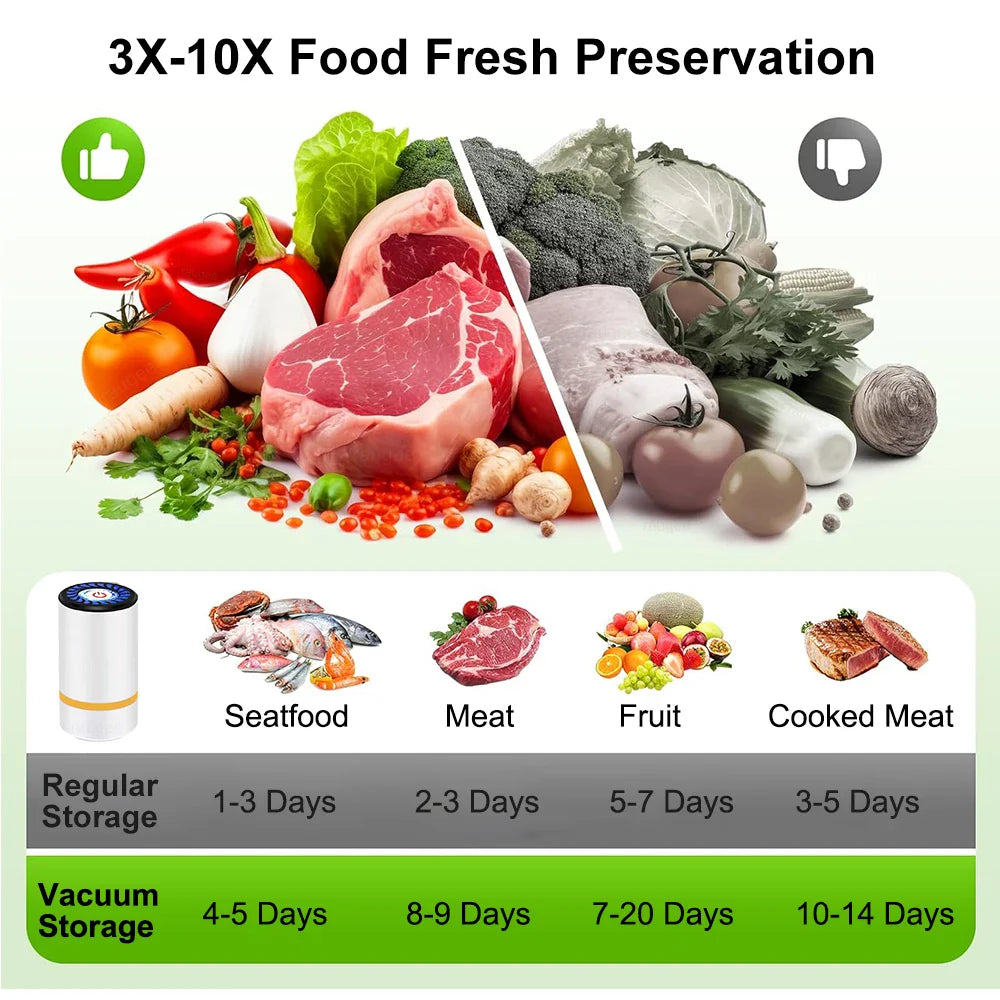 Handheld Vacuum Sealer  — Keep Food Fresh Up to 5× Longer, Anywhere