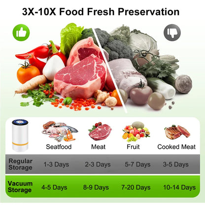 Handheld Vacuum Sealer  — Keep Food Fresh Up to 5× Longer, Anywhere
